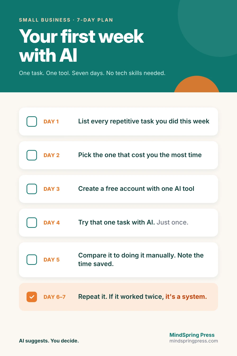 Checklist: your first week with AI, a seven-day plan for small business owners