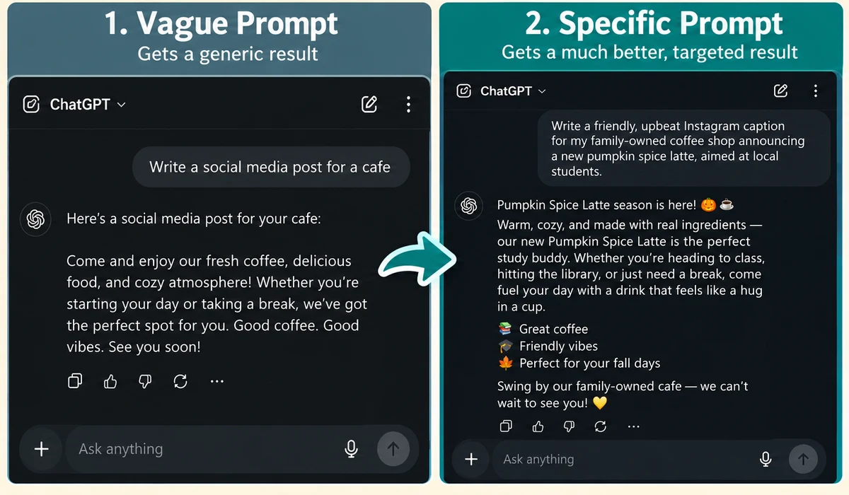 Two ChatGPT screenshots side by side: a vague prompt produces a generic cafe post, a specific prompt produces a targeted pumpkin spice latte caption for students